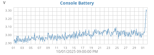 monthvolt