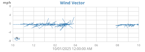 yearwindvec